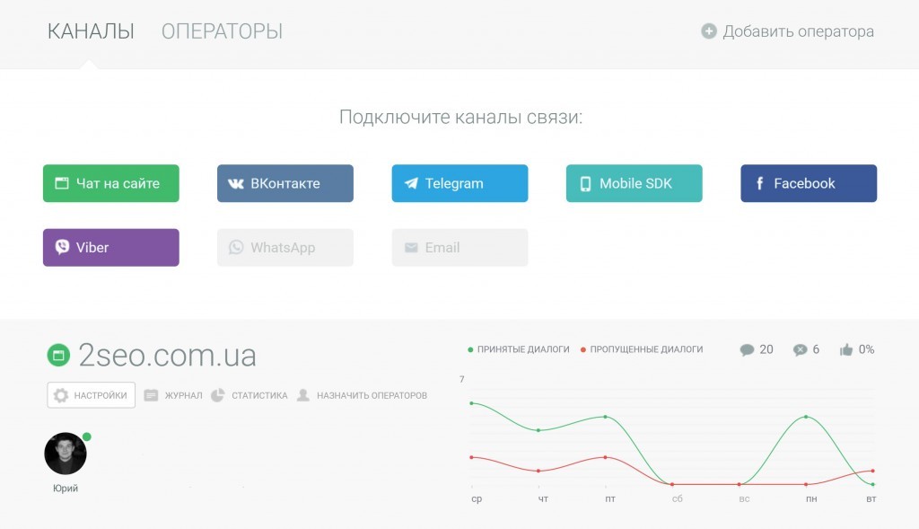 jivosite-dialog-adminpanel-new-2seo-com-ua